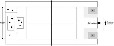 Technical skills in complex tennis situations: Dutch talented players U15 compared to players U17